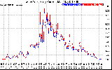 Solar PV/Inverter Performance Photovoltaic Panel Current Output