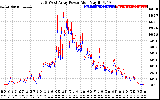 Solar PV/Inverter Performance Photovoltaic Panel Power Output