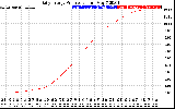 Solar PV/Inverter Performance Daily Energy Production