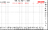 Solar PV/Inverter Performance Grid Voltage