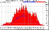 Solar PV/Inverter Performance West Array Power Output & Effective Solar Radiation