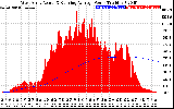 Solar PV/Inverter Performance West Array Actual & Running Average Power Output