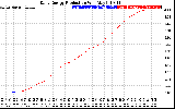 Solar PV/Inverter Performance Daily Energy Production