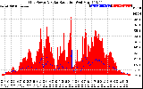 Solar PV/Inverter Performance Grid Power & Solar Radiation