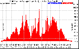 Solar PV/Inverter Performance Inverter Power Output