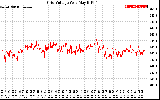 Solar PV/Inverter Performance Grid Voltage