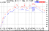 Solar PV/Inverter Performance Inverter Operating Temperature