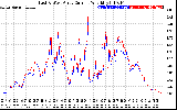 Solar PV/Inverter Performance Photovoltaic Panel Current Output