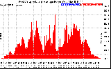 Solar PV/Inverter Performance West Array Actual & Average Power Output