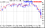 Solar PV/Inverter Performance Photovoltaic Panel Voltage Output