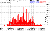 Solar PV/Inverter Performance Inverter Power Output