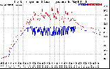 Solar PV/Inverter Performance Inverter Operating Temperature