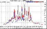 Solar PV/Inverter Performance Photovoltaic Panel Current Output