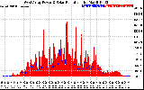 Solar PV/Inverter Performance West Array Power Output & Solar Radiation