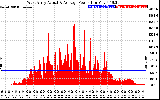 Solar PV/Inverter Performance West Array Actual & Average Power Output