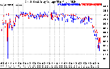 Solar PV/Inverter Performance Photovoltaic Panel Voltage Output