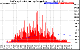 Solar PV/Inverter Performance East Array Actual & Running Average Power Output