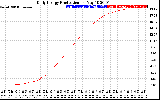 Solar PV/Inverter Performance Daily Energy Production