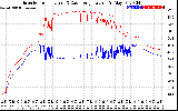 Solar PV/Inverter Performance Inverter Operating Temperature