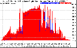 Solar PV/Inverter Performance Solar Radiation & Effective Solar Radiation per Minute