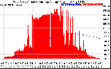 Solar PV/Inverter Performance West Array Actual & Running Average Power Output