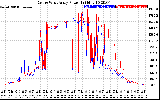 Solar PV/Inverter Performance Photovoltaic Panel Power Output