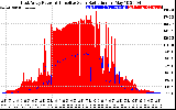 Solar PV/Inverter Performance East Array Power Output & Effective Solar Radiation