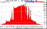 Solar PV/Inverter Performance East Array Actual & Running Average Power Output