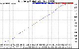 Solar PV/Inverter Performance Daily Energy Production