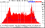 Solar PV/Inverter Performance Grid Power & Solar Radiation