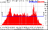 Solar PV/Inverter Performance Inverter Power Output