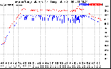 Solar PV/Inverter Performance Inverter Operating Temperature