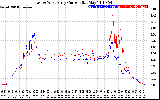 Solar PV/Inverter Performance Photovoltaic Panel Current Output