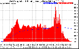 Solar PV/Inverter Performance West Array Actual & Running Average Power Output