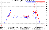 Solar PV/Inverter Performance Photovoltaic Panel Power Output