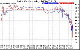 Solar PV/Inverter Performance Photovoltaic Panel Voltage Output