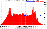 Solar PV/Inverter Performance Total PV Panel & Running Average Power Output