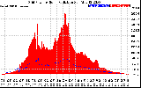 Solar PV/Inverter Performance Grid Power & Solar Radiation