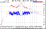 Solar PV/Inverter Performance Inverter Operating Temperature