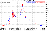 Solar PV/Inverter Performance Photovoltaic Panel Power Output