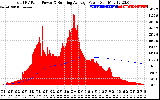 Solar PV/Inverter Performance Total PV Panel & Running Average Power Output