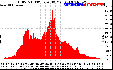 Solar PV/Inverter Performance Total PV Panel Power Output