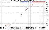 Solar PV/Inverter Performance Daily Energy Production