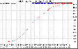 Solar PV/Inverter Performance Daily Energy Production