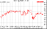 Solar PV/Inverter Performance Grid Voltage