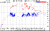 Solar PV/Inverter Performance Inverter Operating Temperature