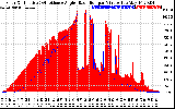 Solar PV/Inverter Performance Solar Radiation & Effective Solar Radiation per Minute