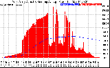 Solar PV/Inverter Performance West Array Actual & Running Average Power Output