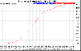 Solar PV/Inverter Performance Daily Energy Production