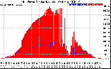 Solar PV/Inverter Performance Grid Power & Solar Radiation